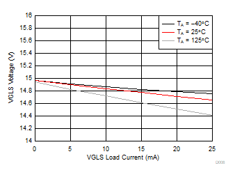 DRV8350 DRV8350R DRV8353 DRV8353R D008_SLVSDY6.gif