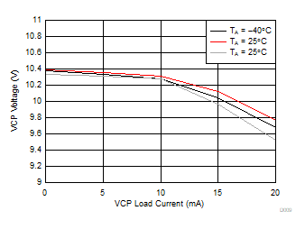 DRV8350 DRV8350R DRV8353 DRV8353R D009_SLVSDY6.gif