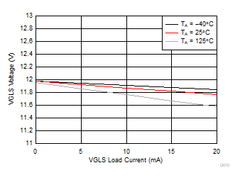 DRV8350 DRV8350R DRV8353 DRV8353R D010_SLVSDY6.gif