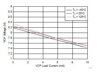 DRV8350 DRV8350R DRV8353 DRV8353R D011_SLVSDY6.gif