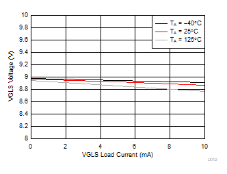 DRV8350 DRV8350R DRV8353 DRV8353R D012_SLVSDY6.gif