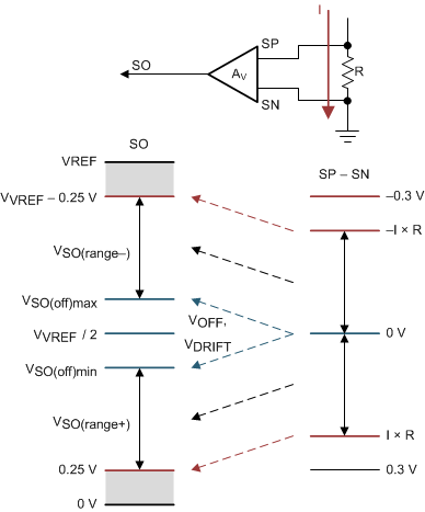 DRV8350 DRV8350R DRV8353 DRV8353R amp_output_bidirectional_02_slvsdj3.gif