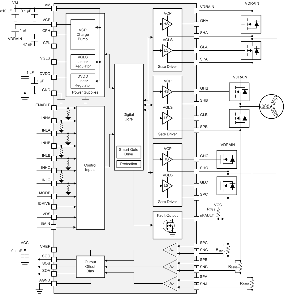 DRV8350 DRV8350R DRV8353 DRV8353R drv835x-8353h-fbd.gif