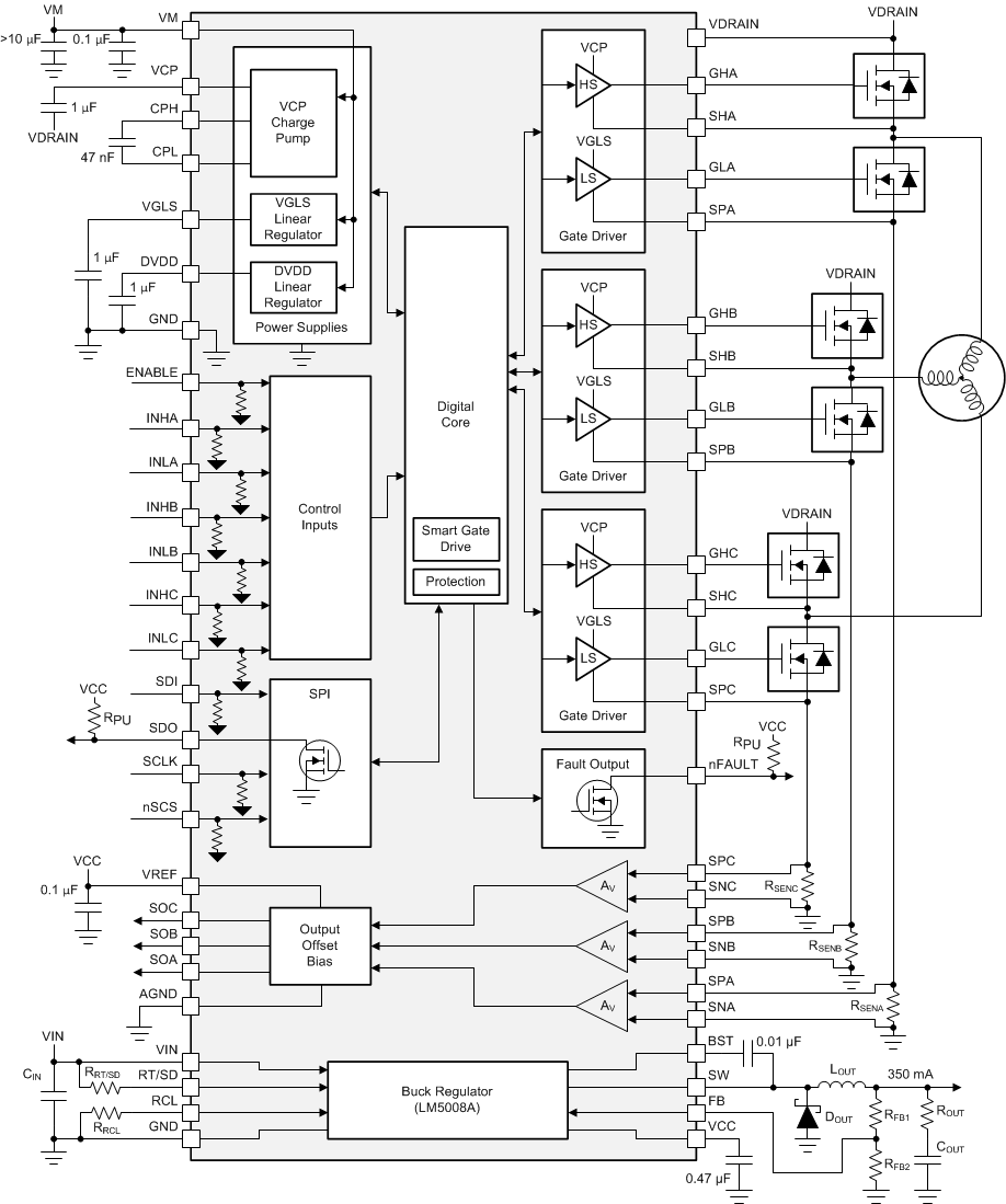 DRV8350 DRV8350R DRV8353 DRV8353R drv835x-8353rs-fbd.gif