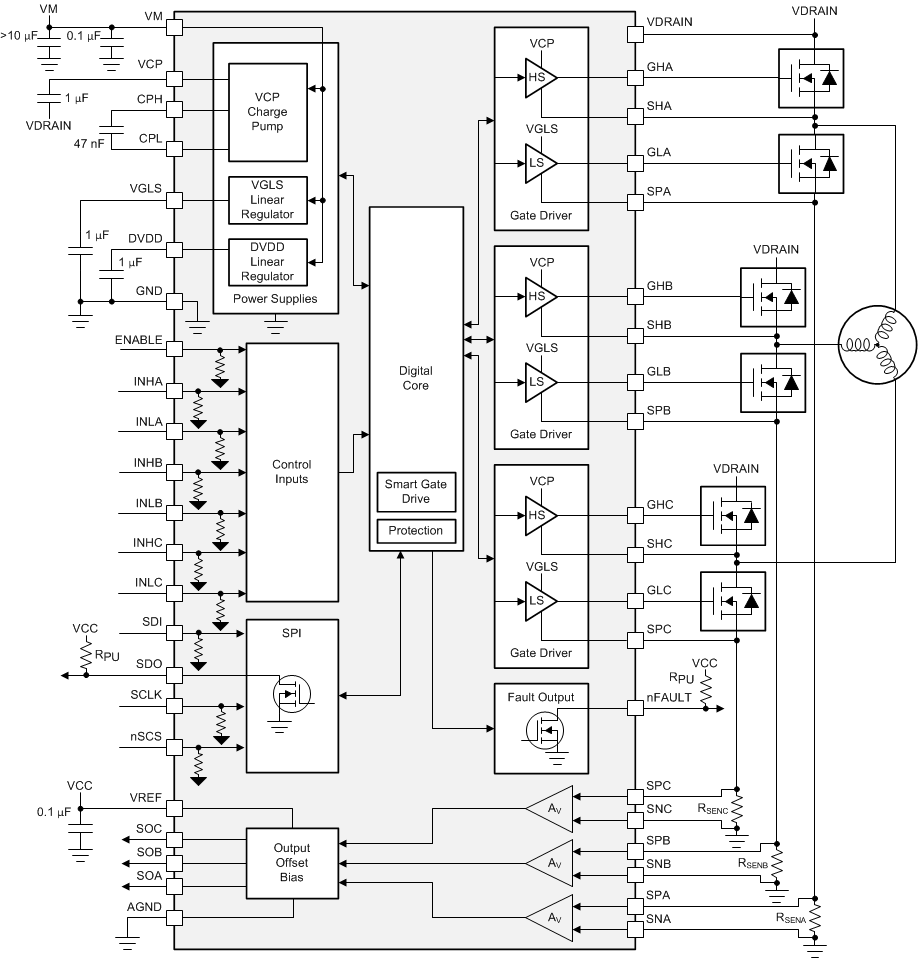 DRV8350 DRV8350R DRV8353 DRV8353R drv835x-8353s-fbd.gif