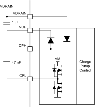 DRV8350 DRV8350R DRV8353 DRV8353R drv835x-charge-pump-arch.gif