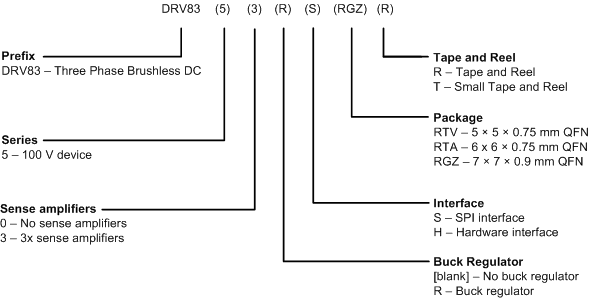 DRV8350 DRV8350R DRV8353 DRV8353R drv835x-device_nomenclature.gif