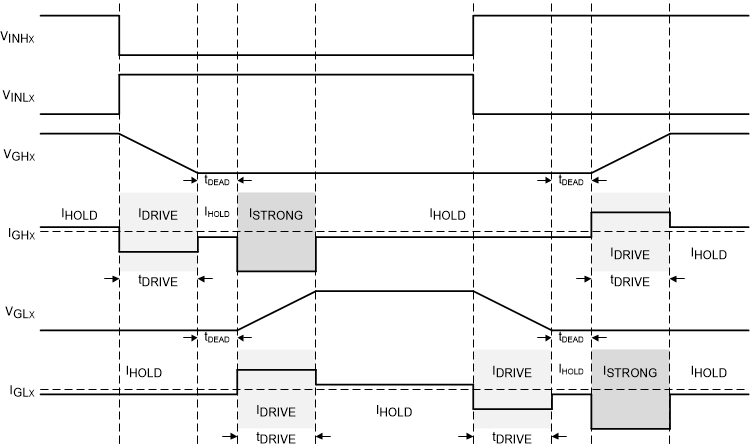 DRV8350 DRV8350R DRV8353 DRV8353R drv835x-idrive-tdrive.gif