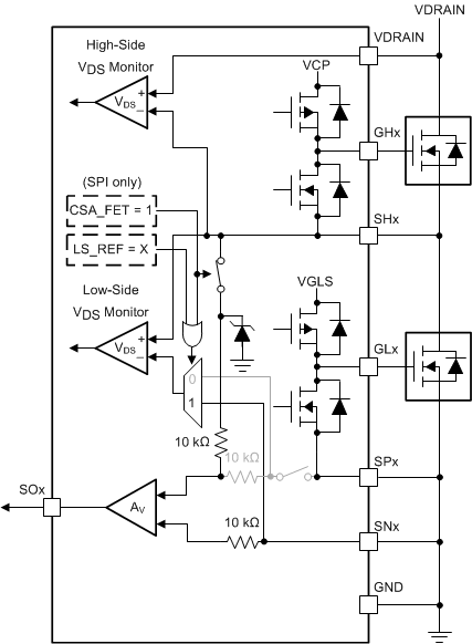 DRV8350 DRV8350R DRV8353 DRV8353R drv835x-mosfet-sense.gif