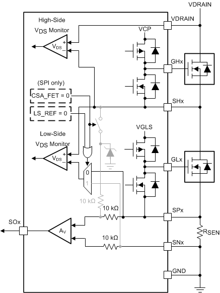 DRV8350 DRV8350R DRV8353 DRV8353R drv835x-resistor-sense.gif