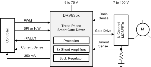 DRV8350 DRV8350R DRV8353 DRV8353R drv835x-simp-sch.gif