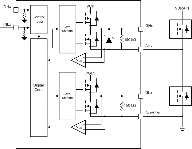 DRV8350 DRV8350R DRV8353 DRV8353R drv835x_gate_drive_arch.gif