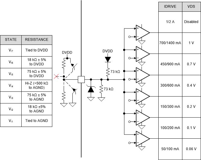 DRV8350 DRV8350R DRV8353 DRV8353R drv835x_input_structure_03.gif