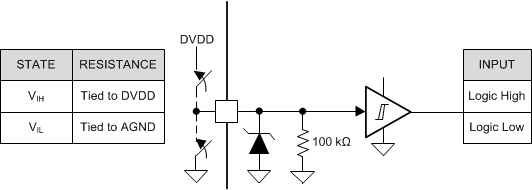 DRV8350 DRV8350R DRV8353 DRV8353R input_structure_01_slvsdj3.gif