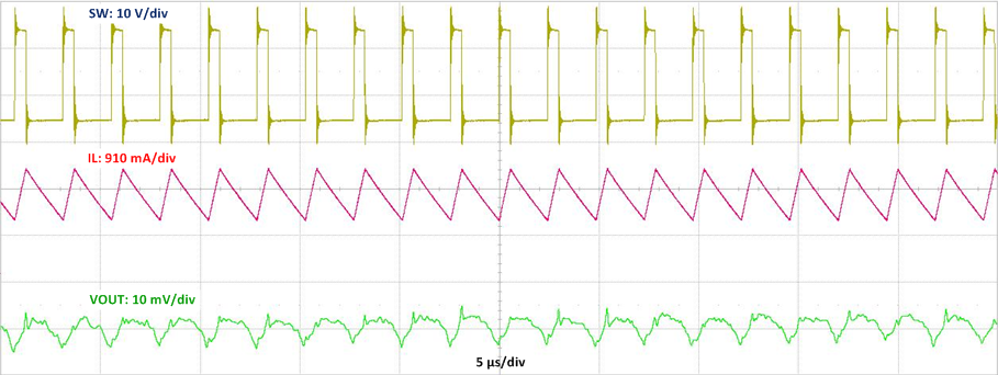 LMR36015-Q1 DS_images_1p5a-switching.png