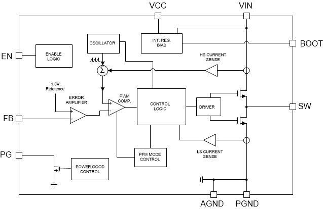 LMR36015-Q1 LMR33630_block_revE.gif