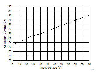 LMR36015-Q1 LMR36006B-Non-switching-Iq.gif