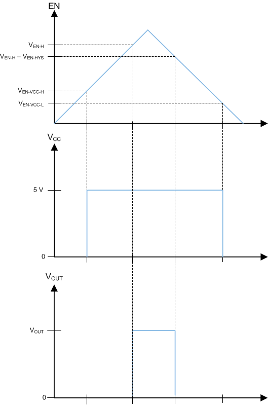 LMR36015-Q1 LMR360XX-EN-threshold-plot-snvsay7.gif