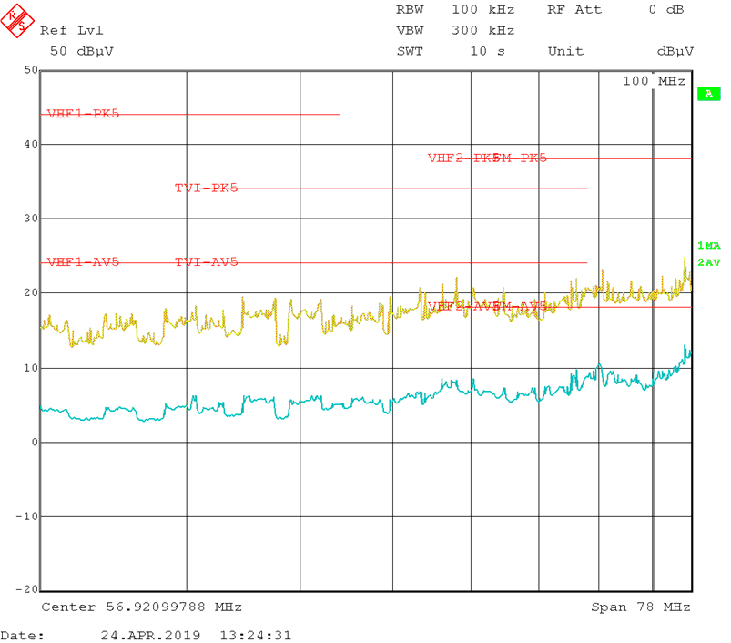 LMR36015-Q1 conducted_high.gif