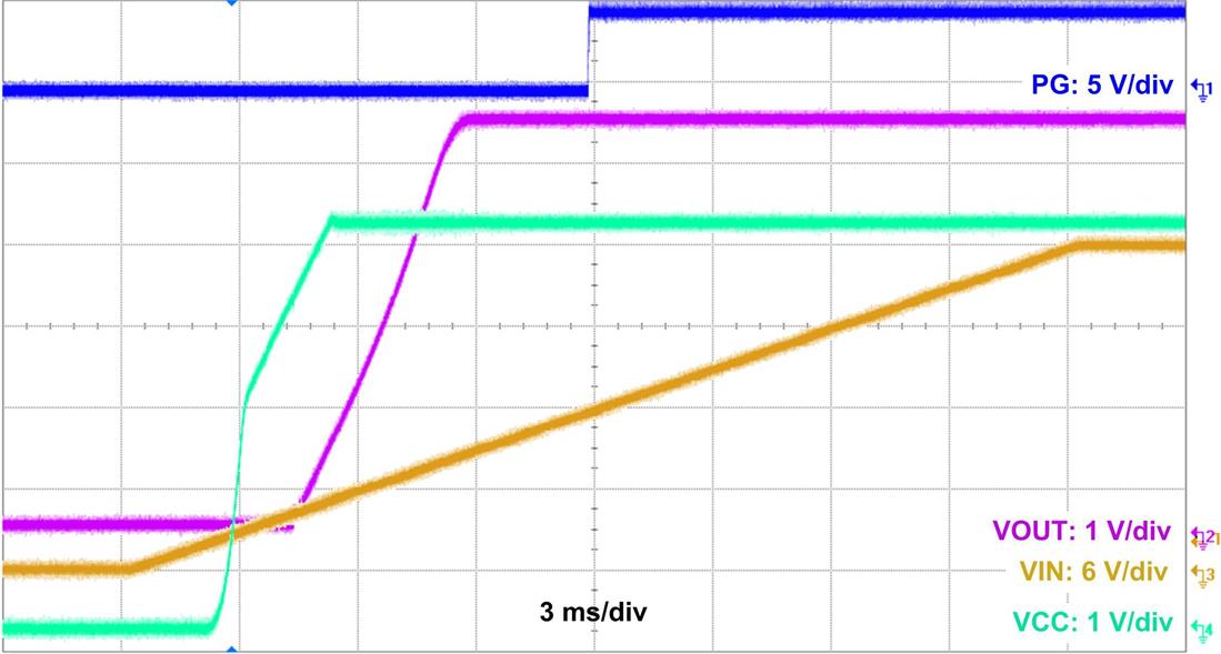 LMR36015-Q1 waveform-01-LMR36015A-24VIN-5VOUT-STARTUP-SNVSAY8.jpg