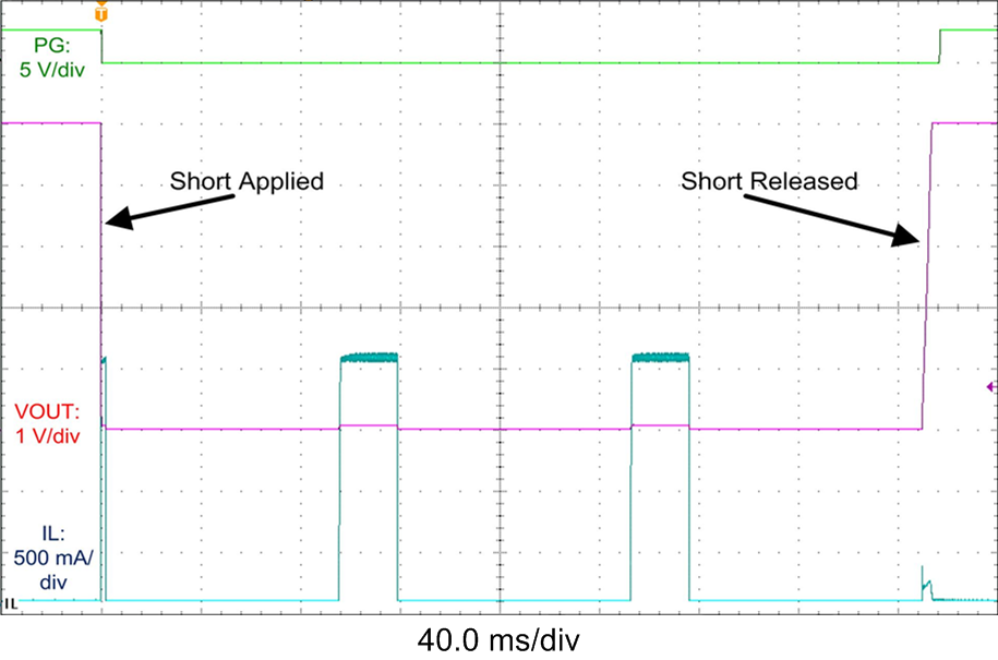 LMR36015-Q1 waveform-01-short-snvsay7.png