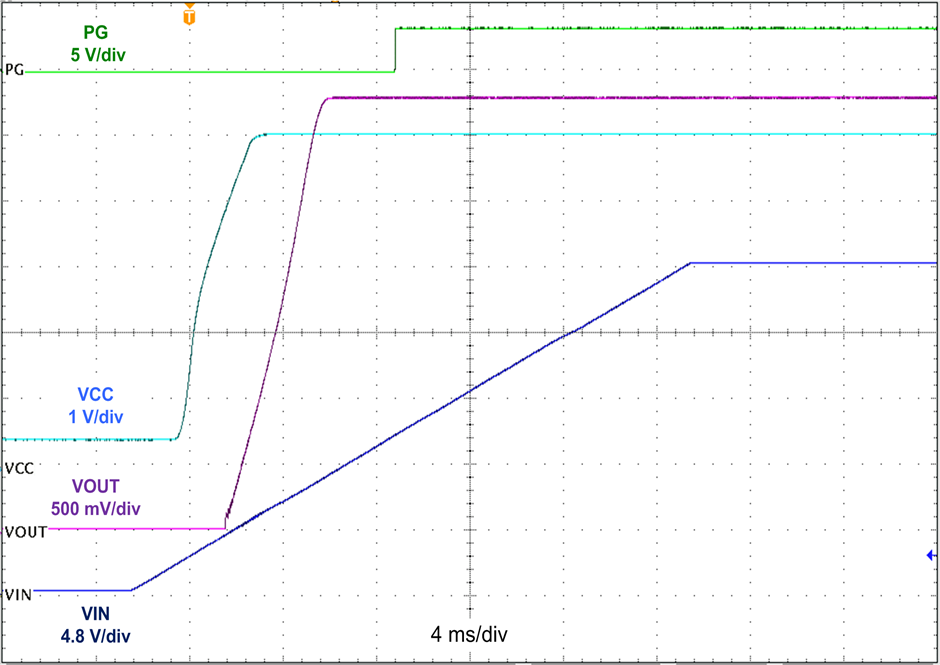 LMR36015-Q1 waveform-03-startup-3pt3vout-snvu580.png