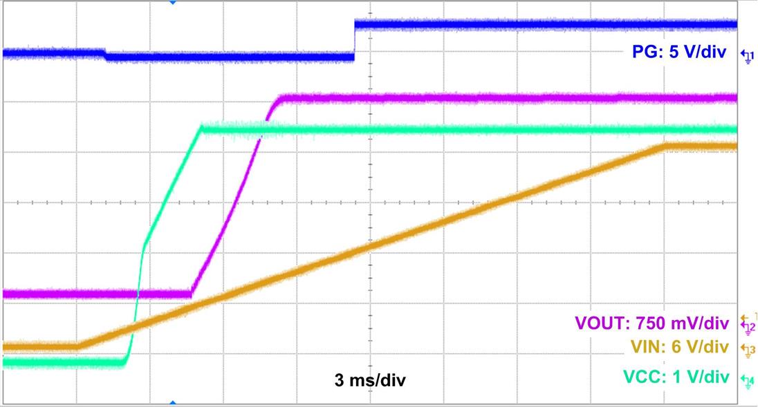 LMR36015-Q1 waveform-04-LMR36015A-24VIN-3P3VOUT-STARTUP-SNVSAY8.jpg