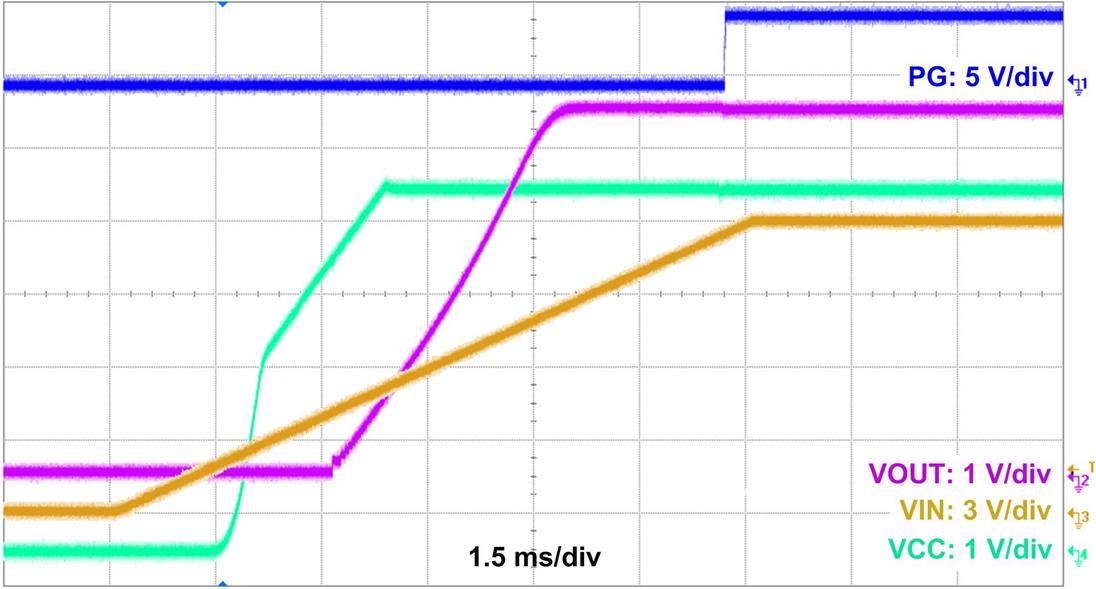 LMR36015-Q1 waveform-05-LMR36015FSC-12VIN-5VOUT-STARTUP-SNVSAY8.jpg