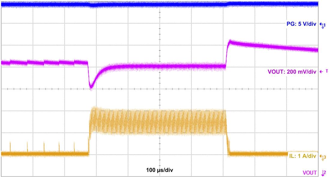 LMR36015-Q1 waveform-08-LMR36015A-24VIN-5VOUT-LT-1P5MA-SNVSAY8.jpg