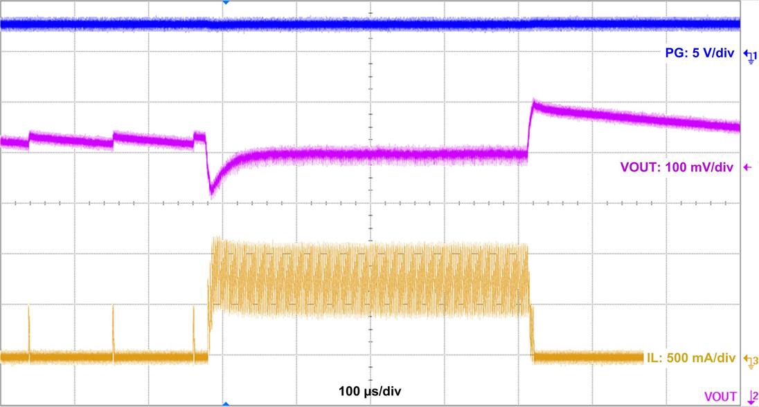 LMR36015-Q1 waveform-10-LMR36015A-24VIN-3P3VOUT-LT-750MA-SNVSAY8.jpg