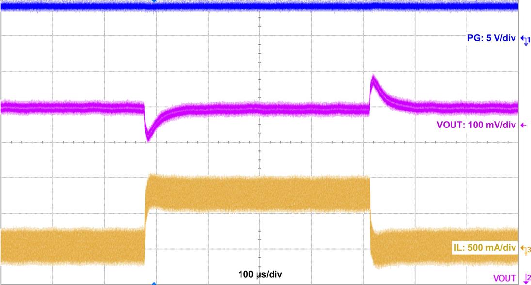 LMR36015-Q1 waveform-13-LMR3600FSCC-12VIN-5VOUT-LT-750MA-SNVSAY8.jpg