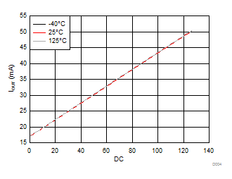 TLC6C5724-Q1 D004.gif