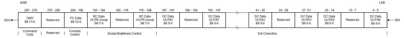 TLC6C5724-Q1 DC-BC-FC-Register-Write-slasek2.gif