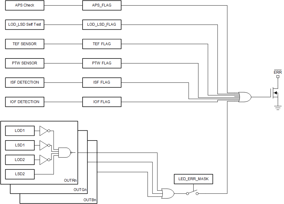 TLC6C5724-Q1 Error-Output-slasek2.gif