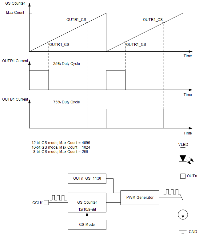 TLC6C5724-Q1 GS_Block-slasek2.gif