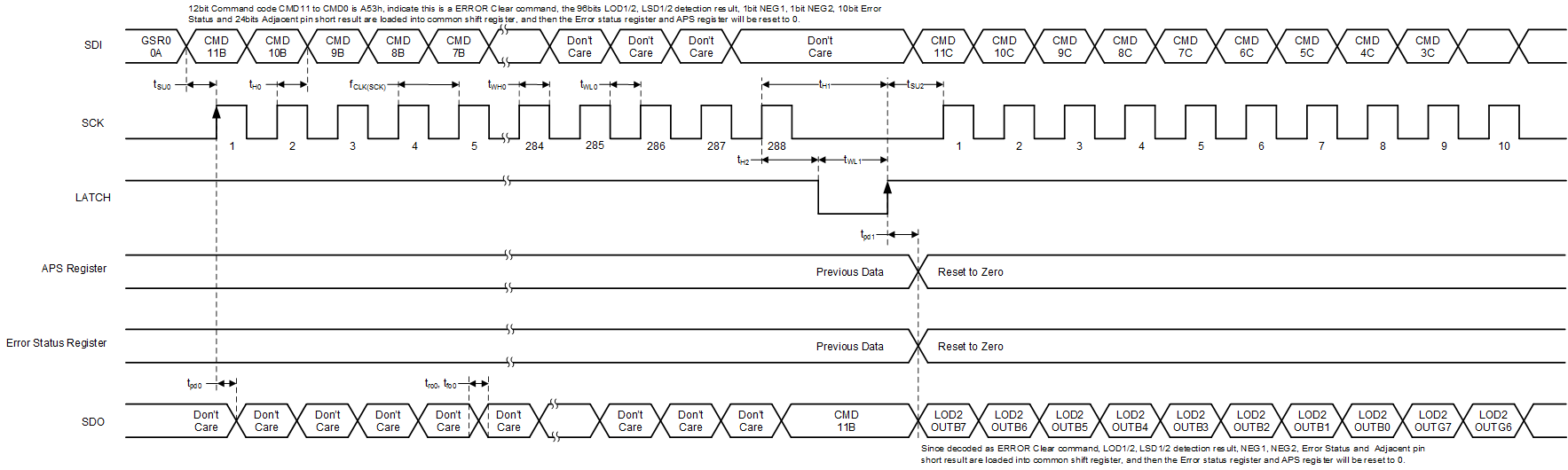 TLC6C5724-Q1 Reset-Error-slasek2.gif