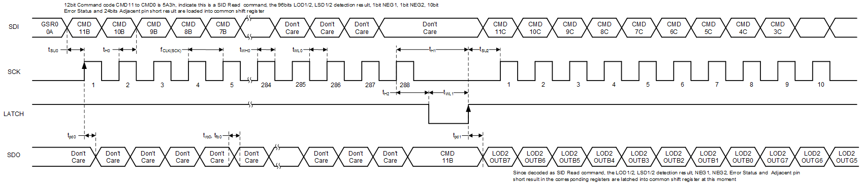 TLC6C5724-Q1 SID-read-slasek2.gif