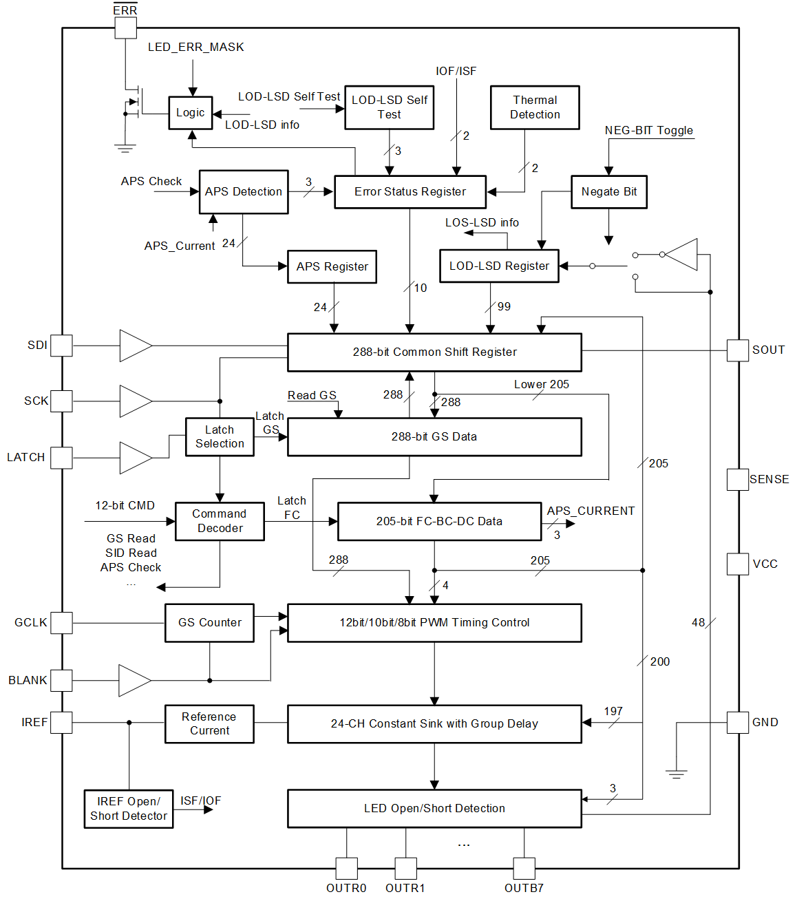 TLC6C5724-Q1 fbd-01-slasek2.gif