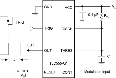 TLC555-Q1 脉宽调制器