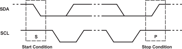 PCF8575 Definition of Start and Stop Conditions