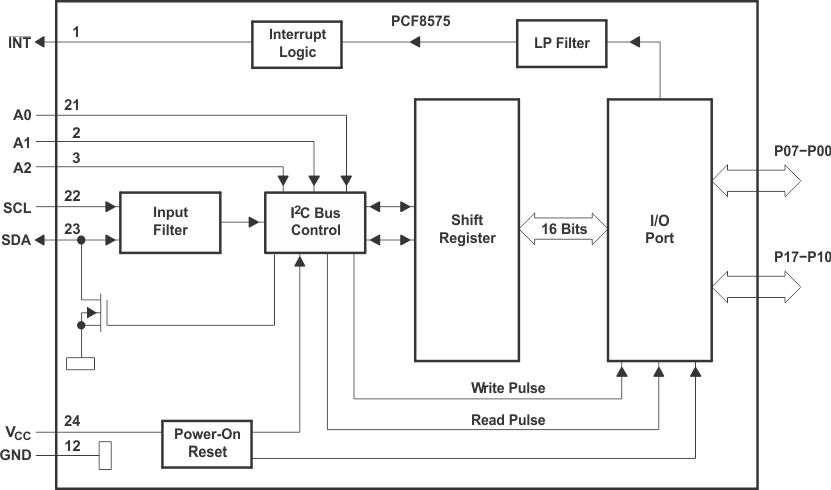 PCF8575 Logic Diagram (Positive Logic)