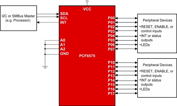 PCF8575 简化原理图