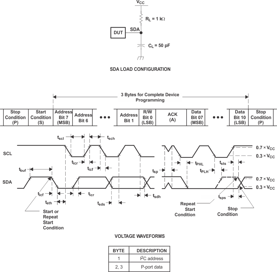 PCF8575 I2C Interface Load Circuit and Voltage Waveforms