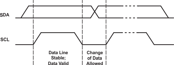 PCF8575 Bit Transfer