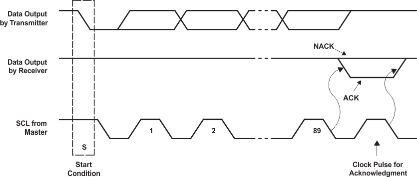 PCF8575 Acknowledgment on I2C Bus