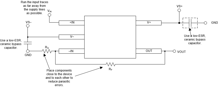 TLV6001-Q1 TLV6002-Q1 SC70_layout_example_SBOS779.gif