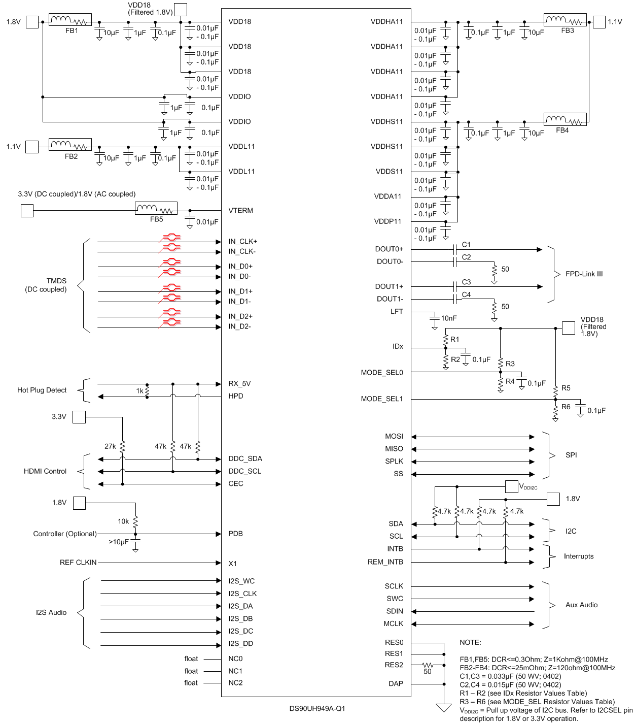 DS90UH949A-Q1 UH949A_Coax_TYP_CON_FINAL_NEW_08_07_2018.gif