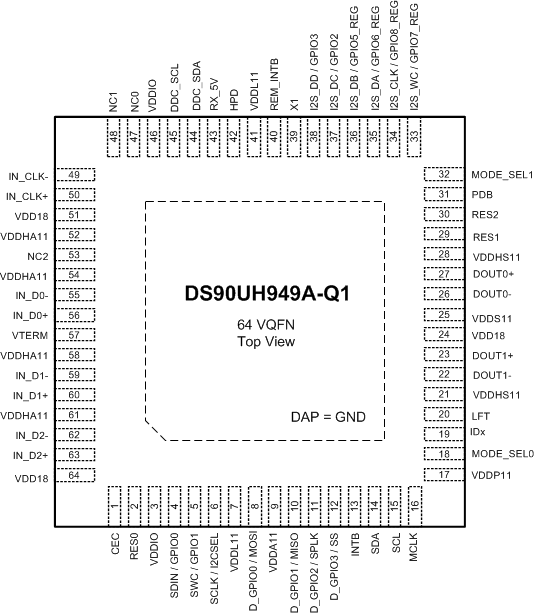 DS90UH949A-Q1 UH949A_FINAL_PIN_DIAGRAM.gif