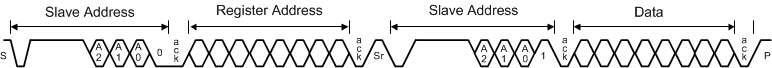 DS90UH949A-Q1 serial-control-bus-read-SNLS543.gif