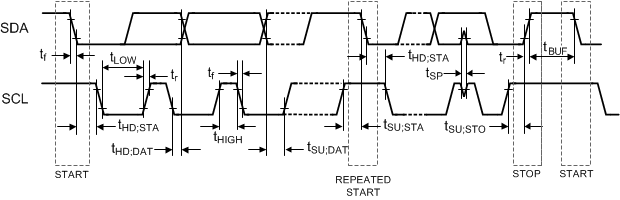 DS90UH949A-Q1 serial-control-bus-timing-SNLS543.gif